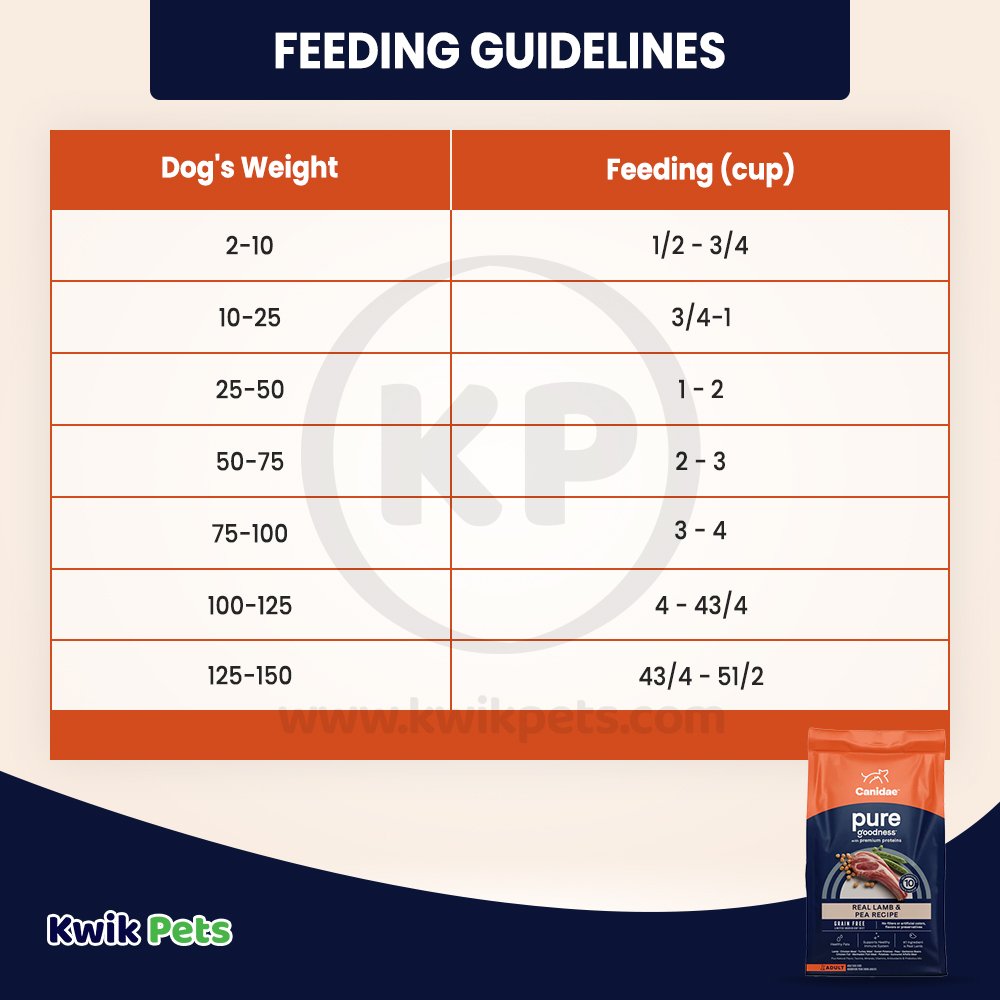 CANIDAE PURE Grain-Free LID Dry Dog Food Lamb & Pea, 24-lb, Canidae