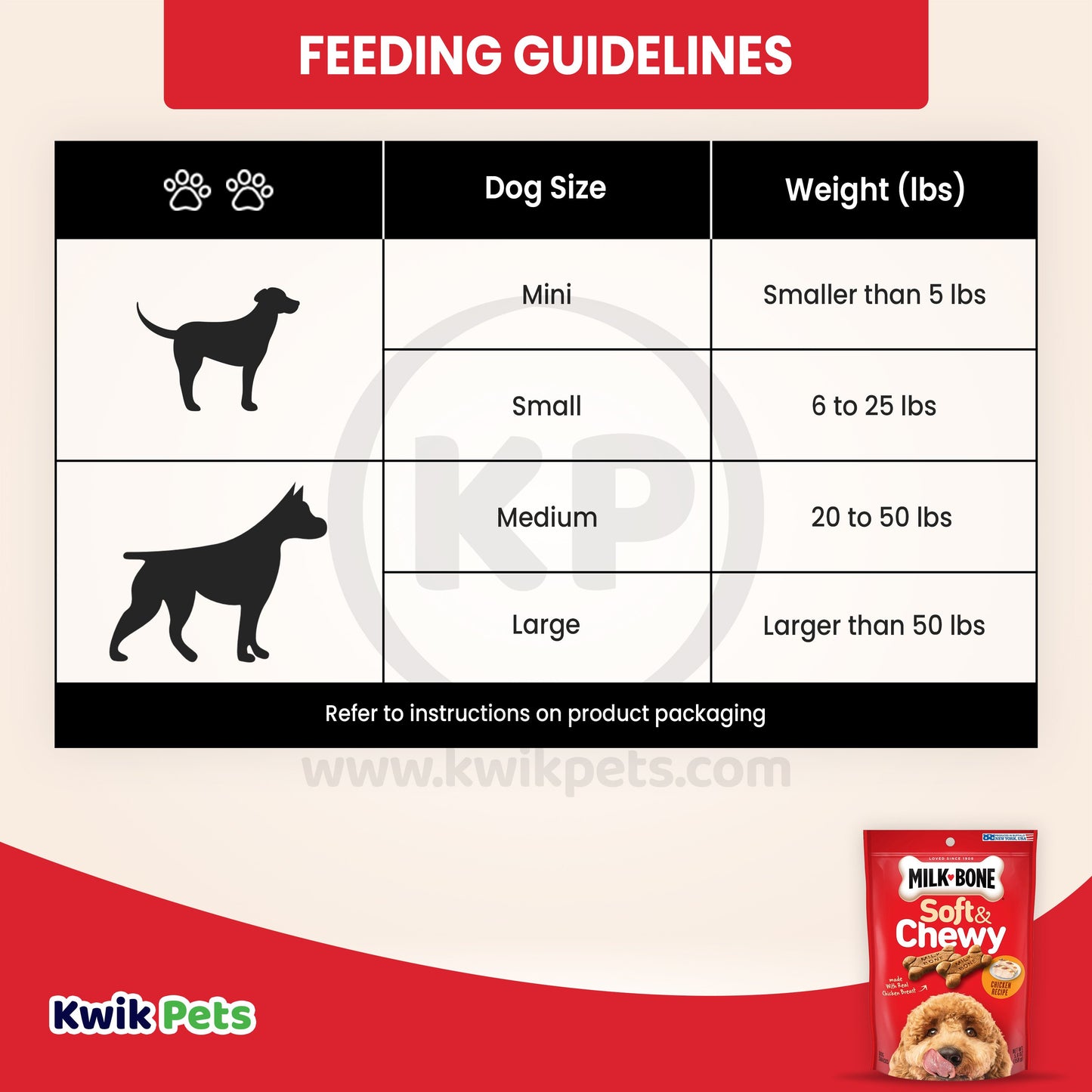 Milk-Bone Beef & Filet Mignon Recipe Chewy Dog Treats 5.6 oz, Milk-Bone