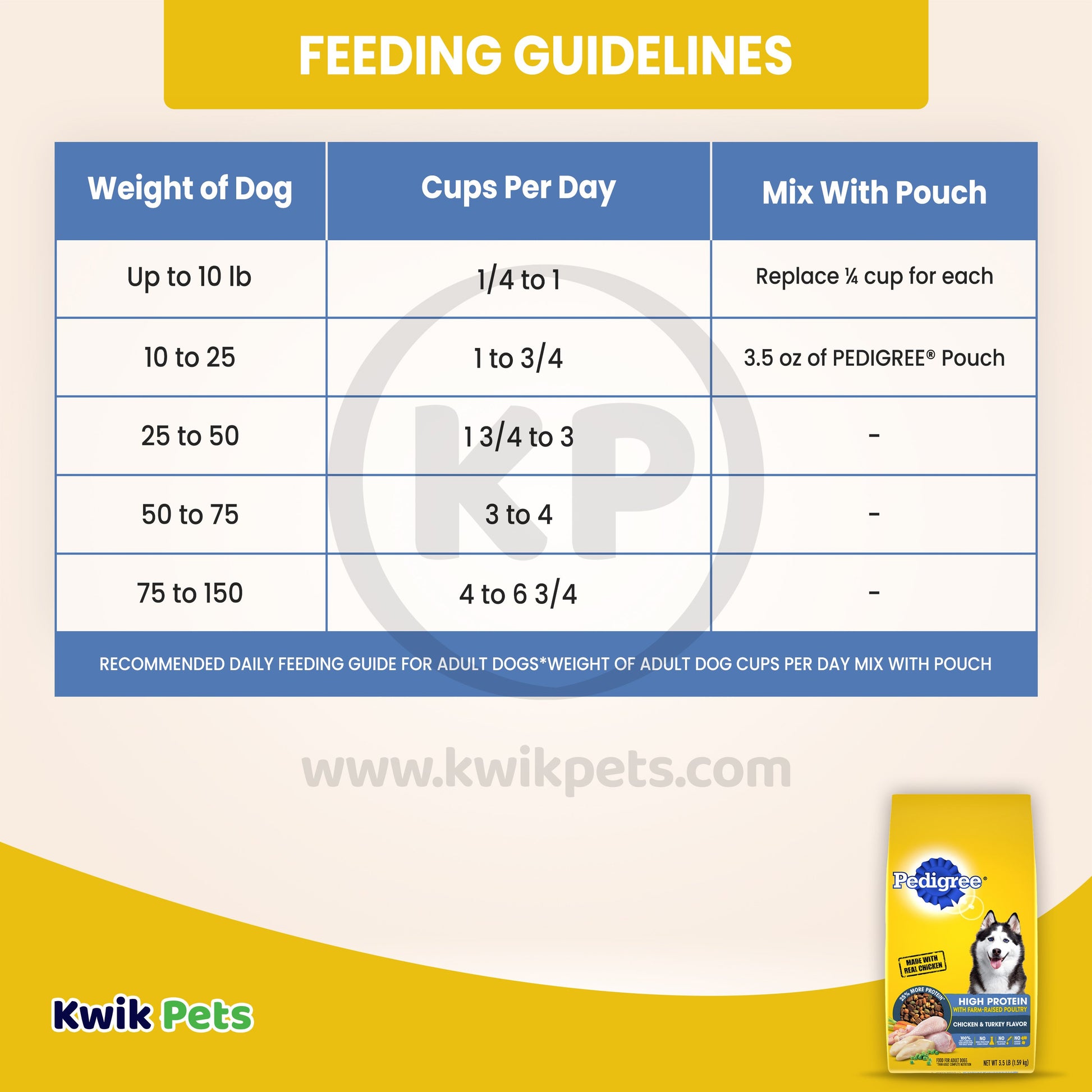 Pedigree High Protein Adult Dry Dog Food w/Farm-Raised Poultry Chicken & Turkey, 3.5 lb, Pedigree