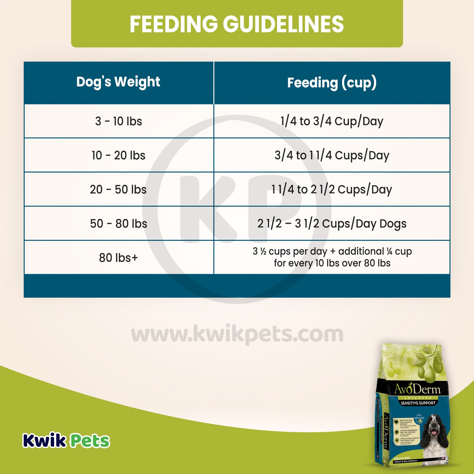 AvoDerm Natural Advanced Sensitive Support Trout & Pea Formula Dry Dog Food 4 lb, AvoDerm