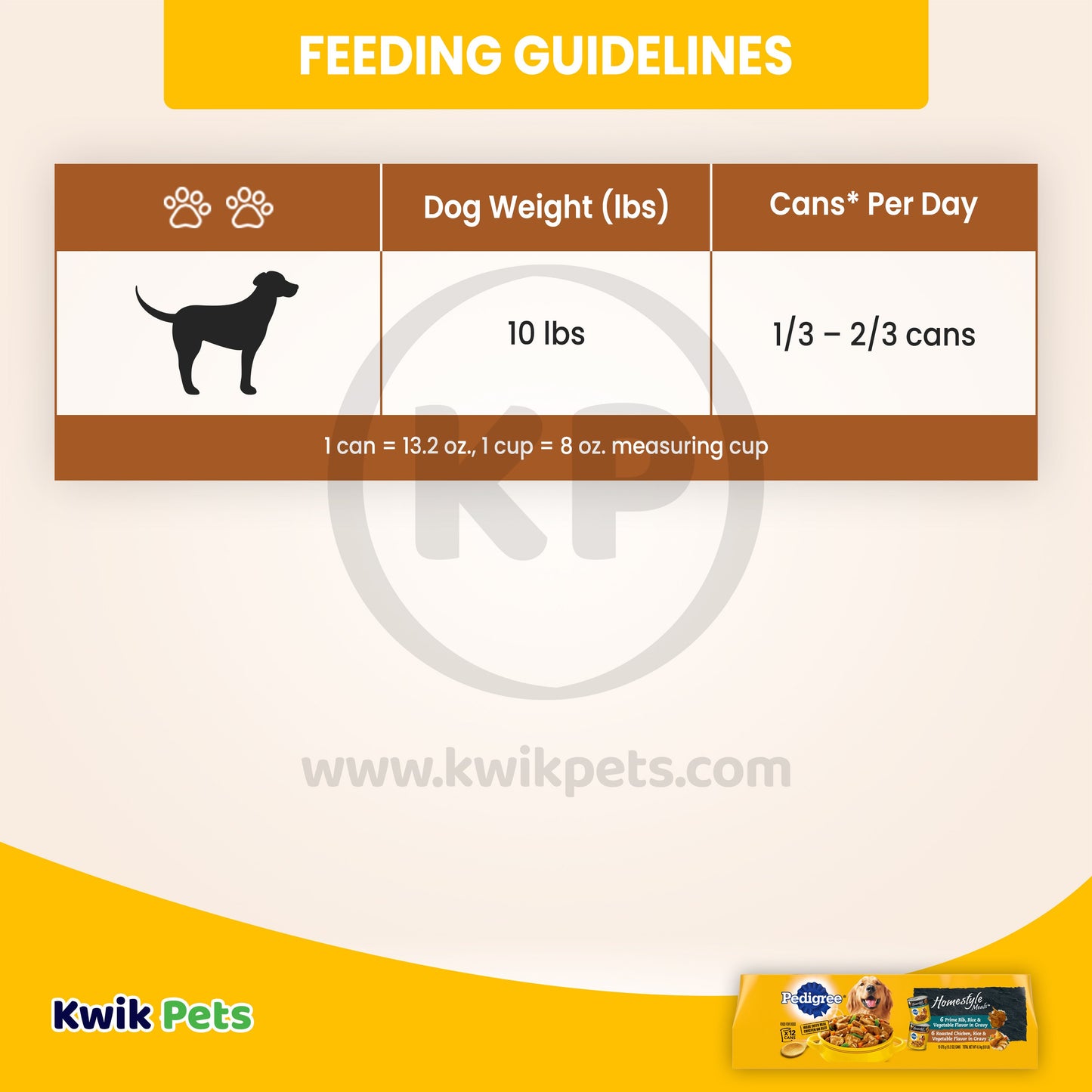 Pedigree Homestyle Meals Adult Wet Dog Food Variety Pack (Prime Rib, Roasted Chicken), 13.2 oz, 12 pk, Pedigree