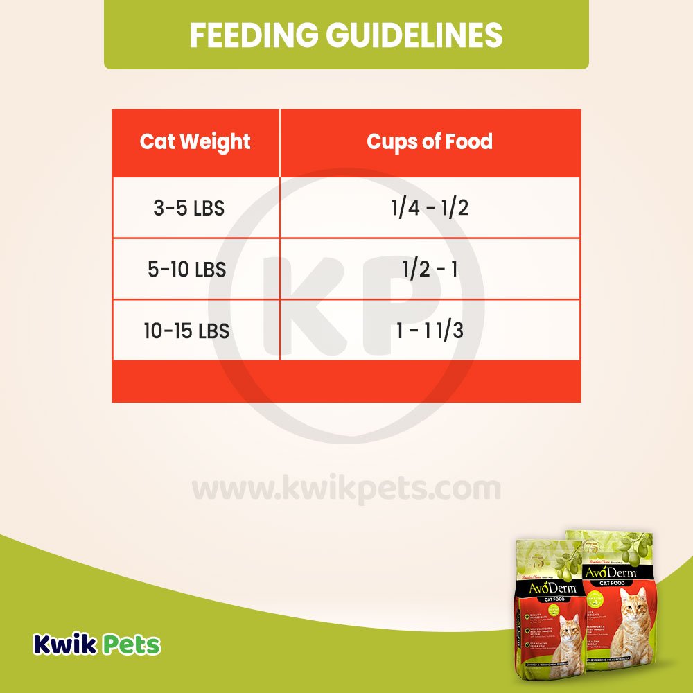 AvoDerm Natural Chicken & Herring Meal Formula - Adult Dry Cat Food 3.50-lb, AvoDerm