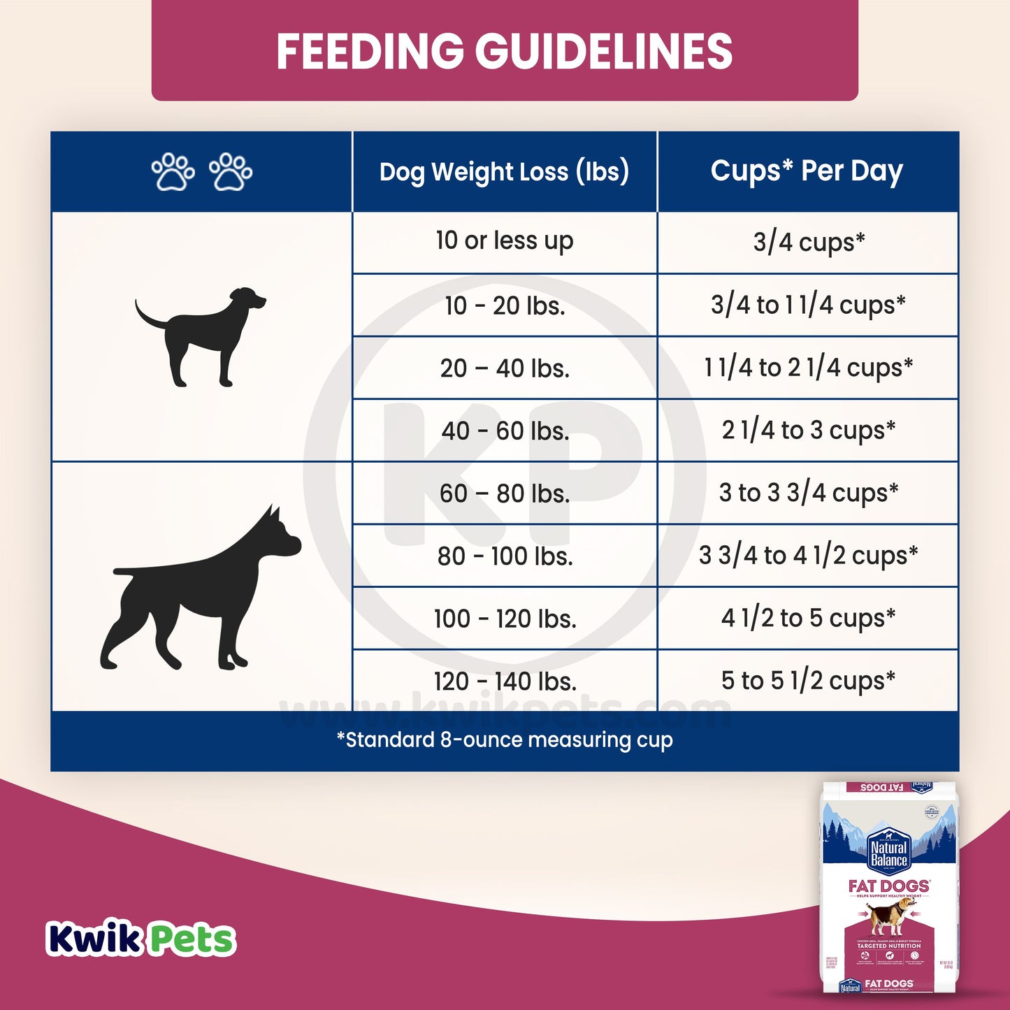 Natural Balance Pet Foods Fat Dogs Low Calorie Dry Dog Food Chicken & Salmon 15 lb, Natural Balance