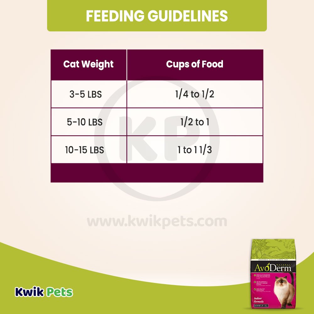 AvoDerm Natural Indoor Formula Adult Dry Cat Food 11-lb, AvoDerm