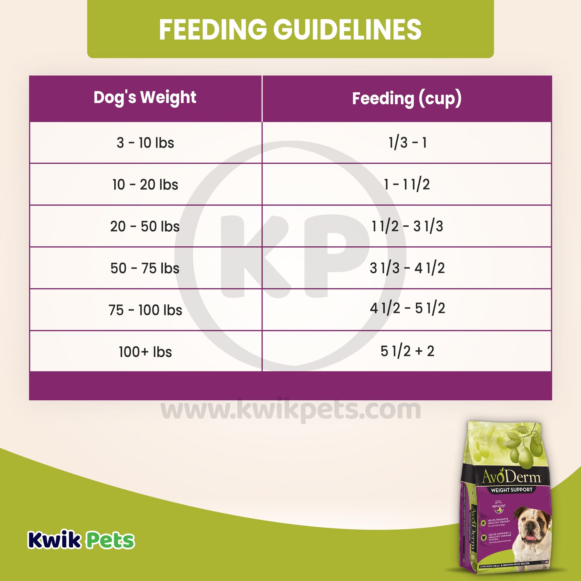 AvoDerm Natural Weight Support Chicken Meal & Brown Rice Recipe Dry Dog Food 4.4 lb, AvoDerm